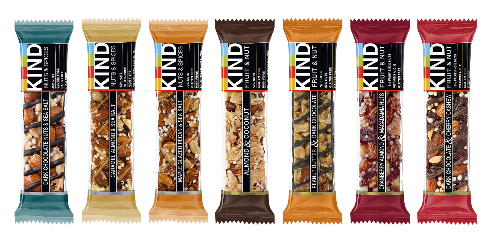 Kind bar