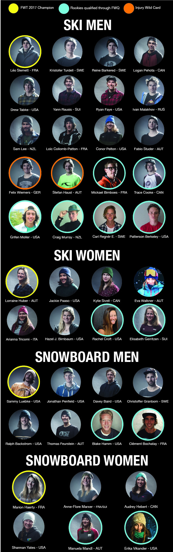 Riders Announced for 2018 Freeride World Tour