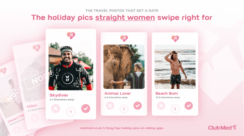 Pictures of People Skiing Most Popular on Tinder